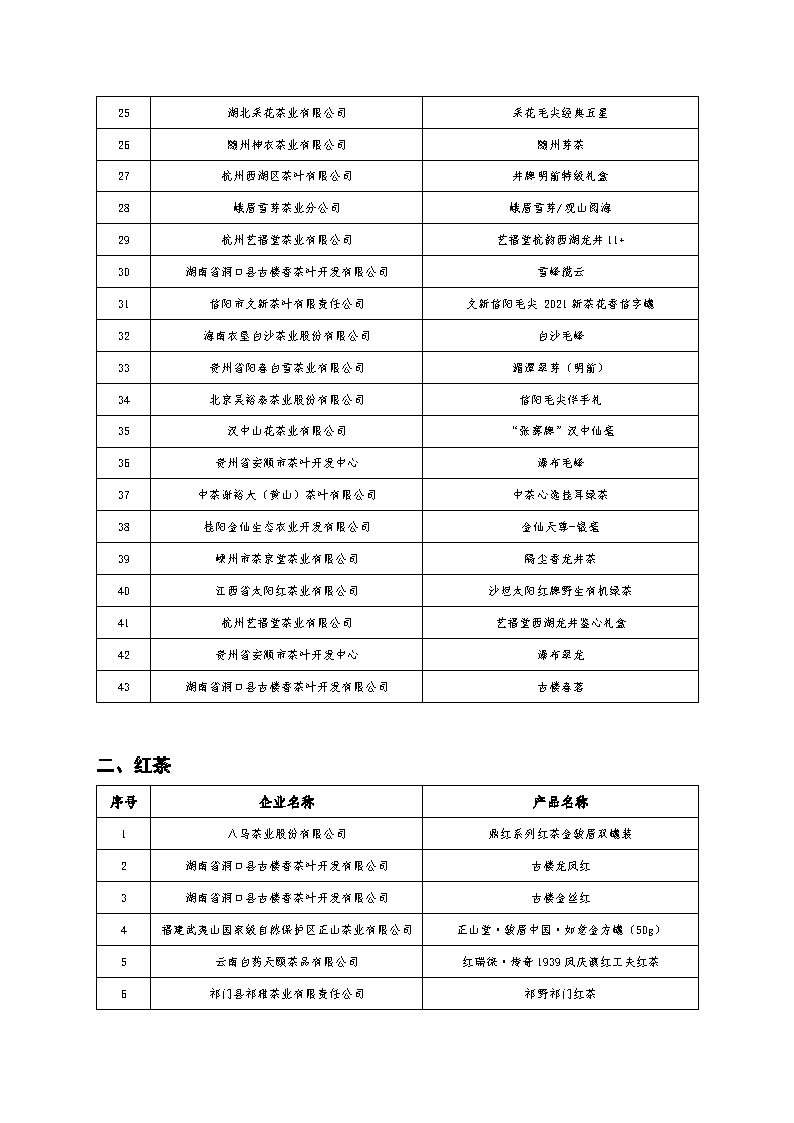 关于公布中国茶业品牌计划——2021年（春季）茶新品推荐活动推荐产品名录的通知_页面_3.jpg