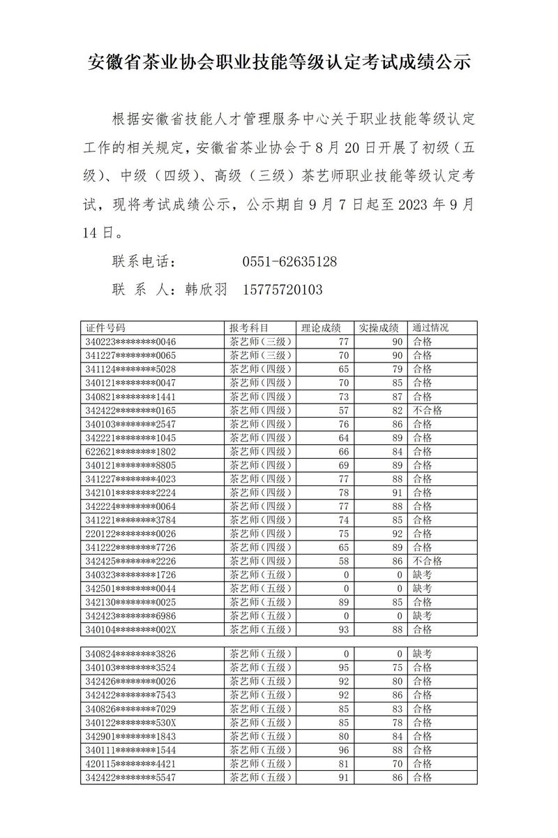 2023年8月成绩公示_01_结果.jpg